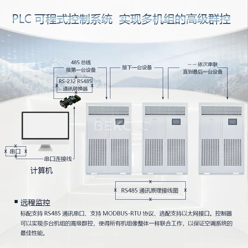 【案例】恒溫恒濕機(jī)各功能在焓濕圖中的體現(xiàn)